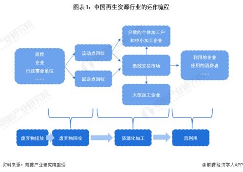 一文了解2021年中国再生资源行业市场现状